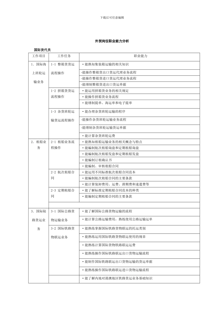 外贸岗位职业能力分析_第1页