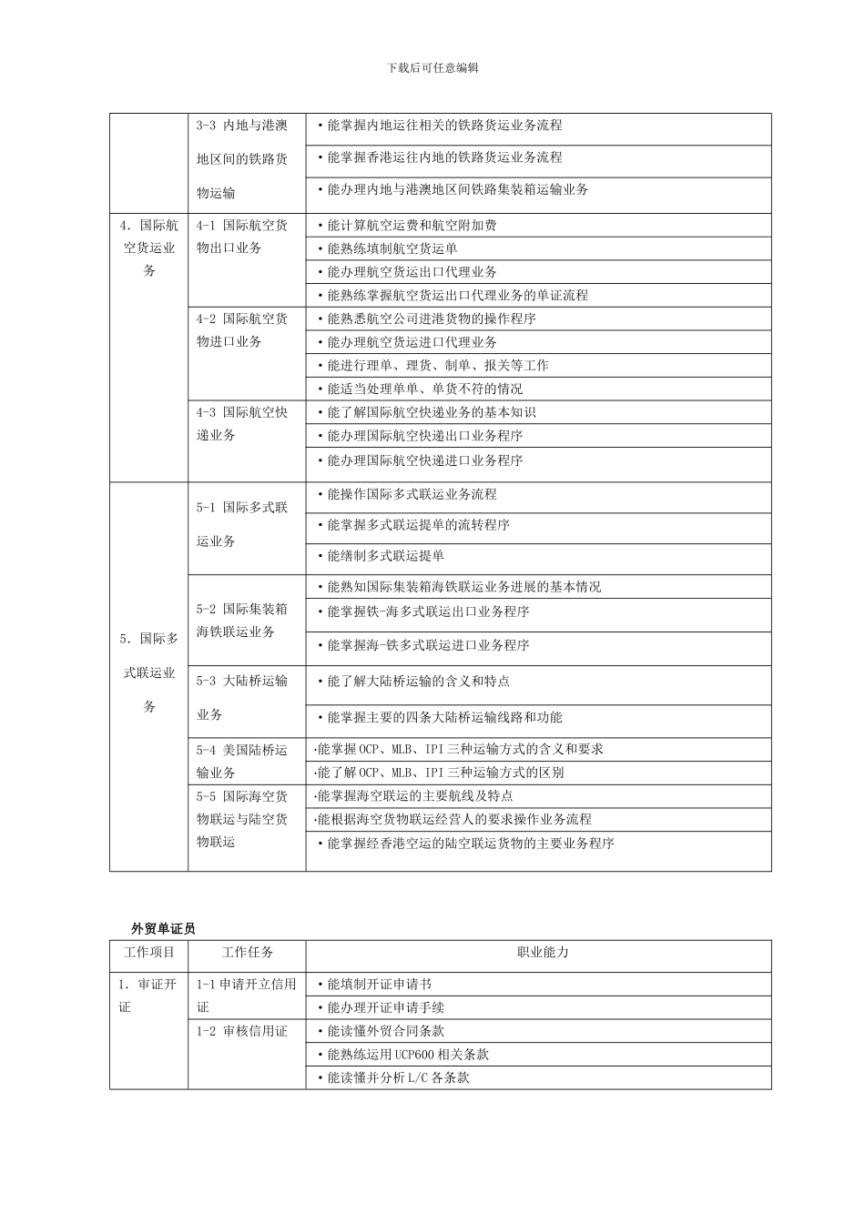 外贸岗位职业能力分析_第2页