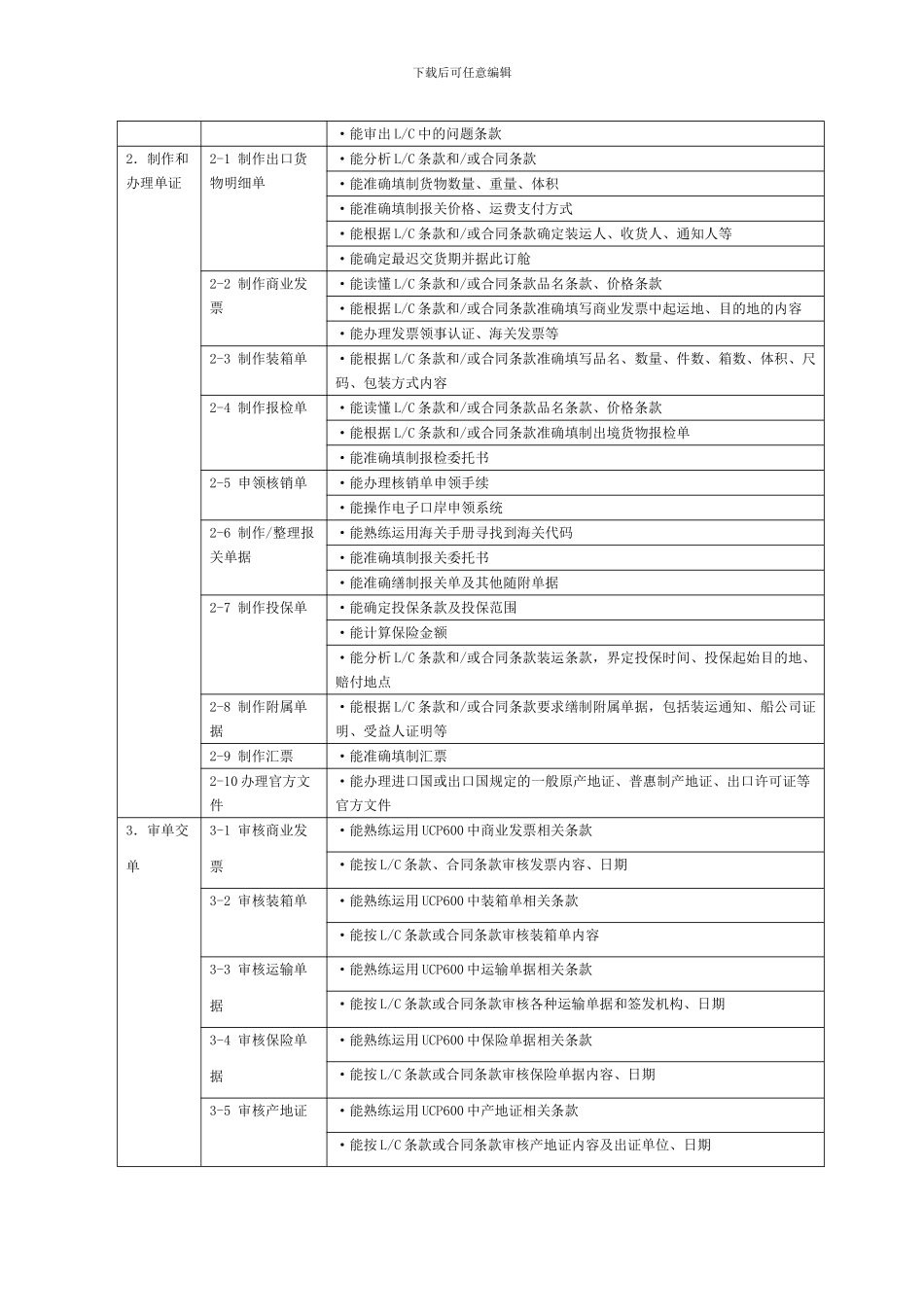 外贸岗位职业能力分析_第3页