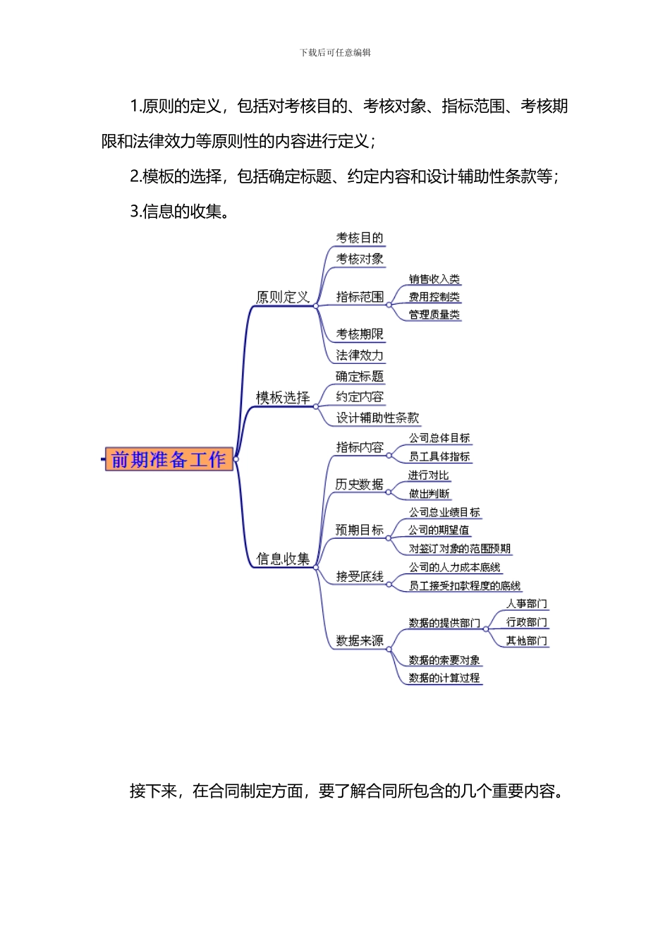 如何制定绩效合同_第2页