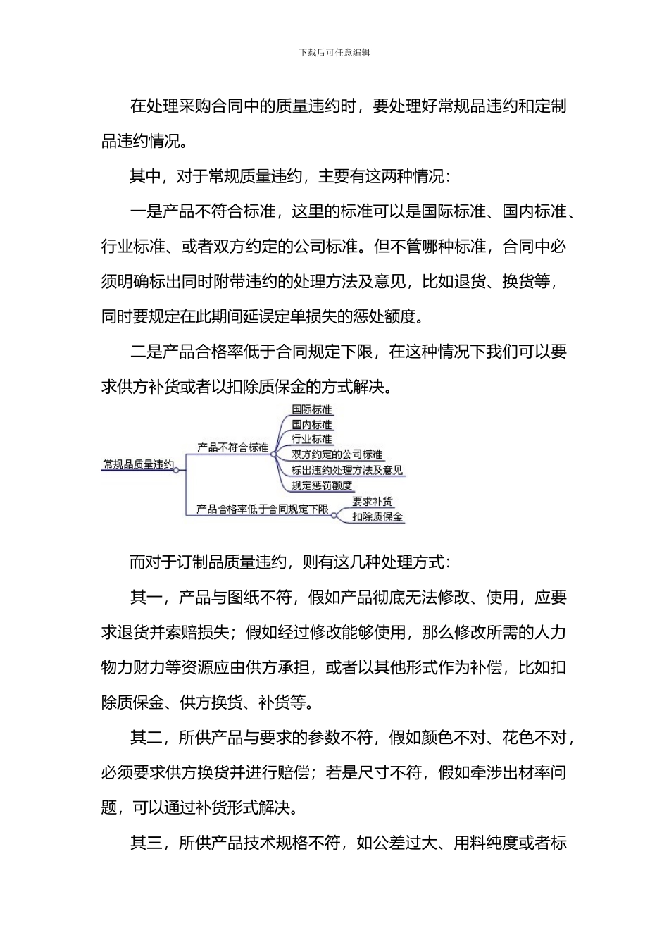 如何处理采购合同中的违约_第2页