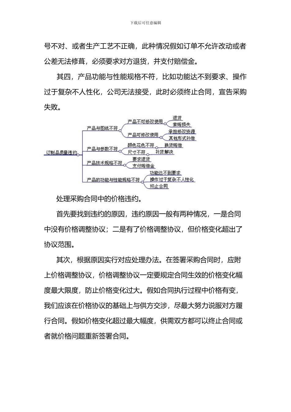 如何处理采购合同中的违约_第3页