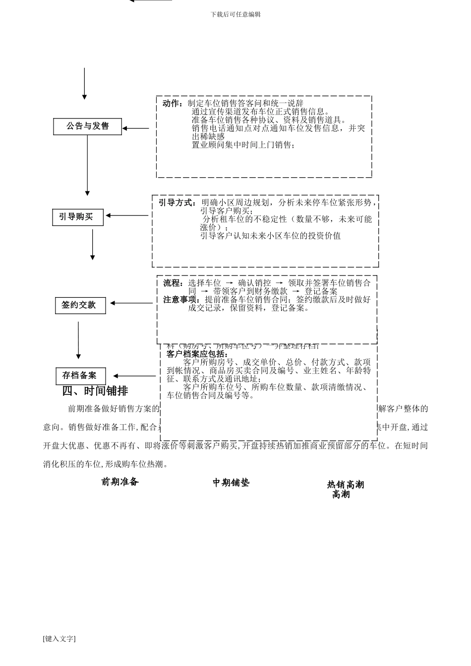 学府华庭车位营销方案_第3页