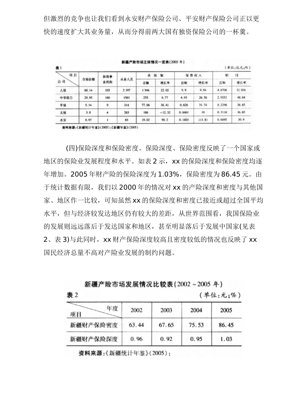 xx财产保险市场调查报告_第2页