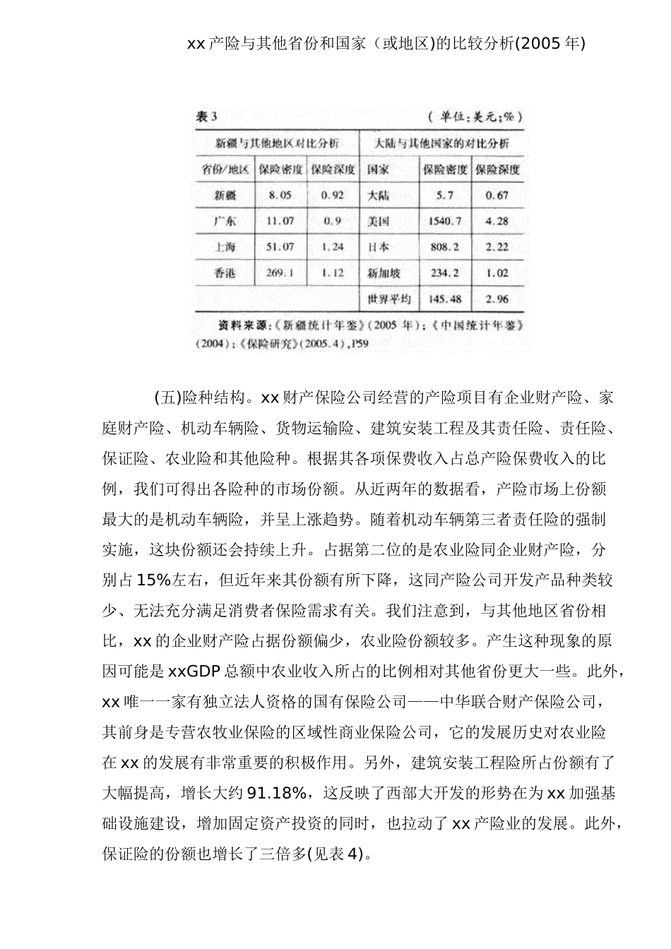 xx财产保险市场调查报告_第3页