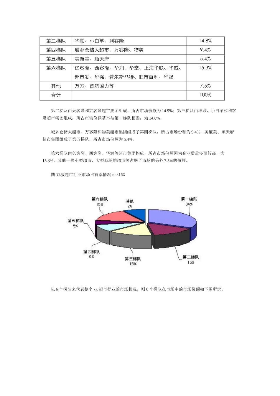 xx超市来自3000个消费者的调查报告_第2页
