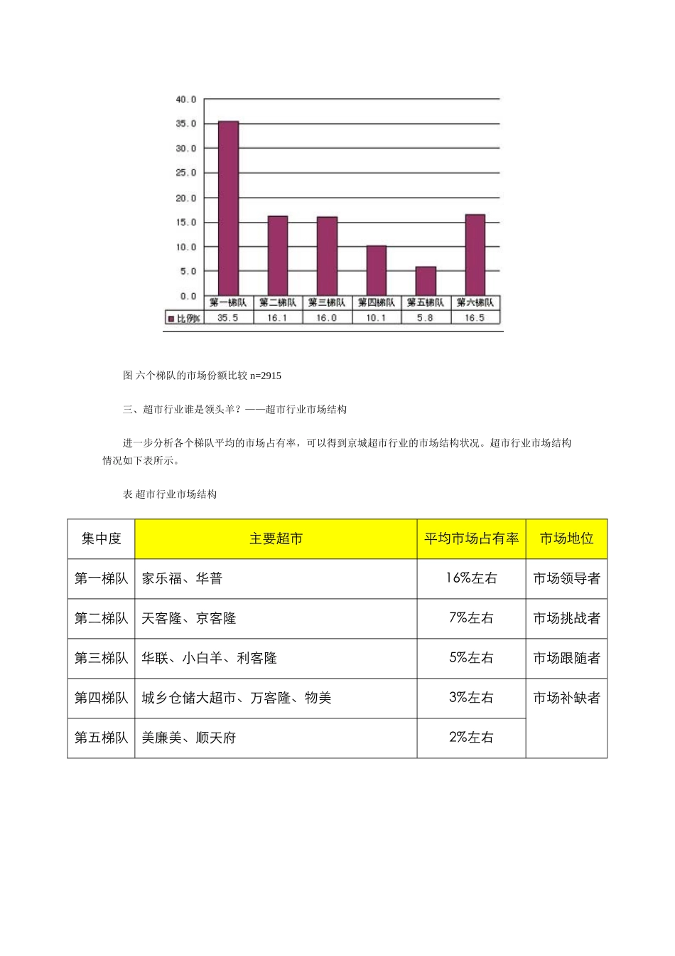 xx超市来自3000个消费者的调查报告_第3页