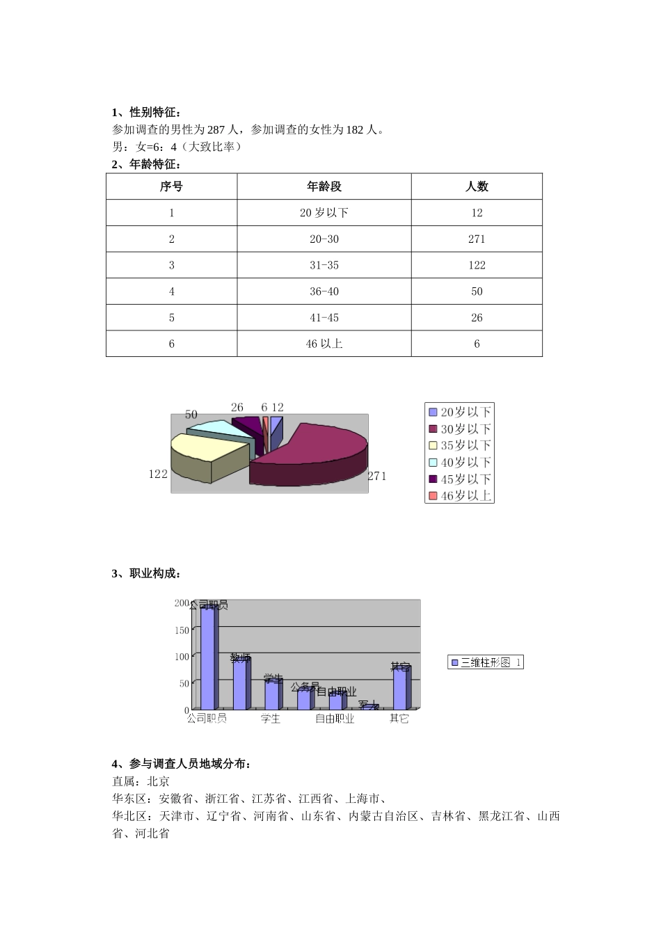 xx电大市场部调查分析报告_第2页