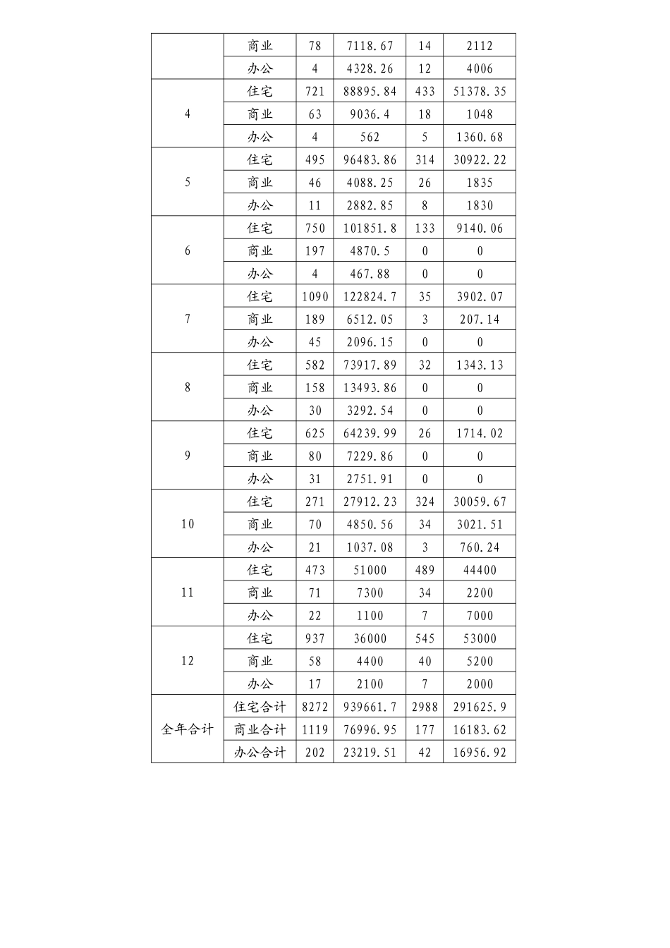 xx房地产市场调查报告_第2页