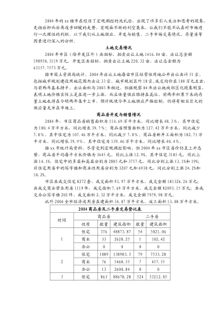 xx房地产市场调查报告
