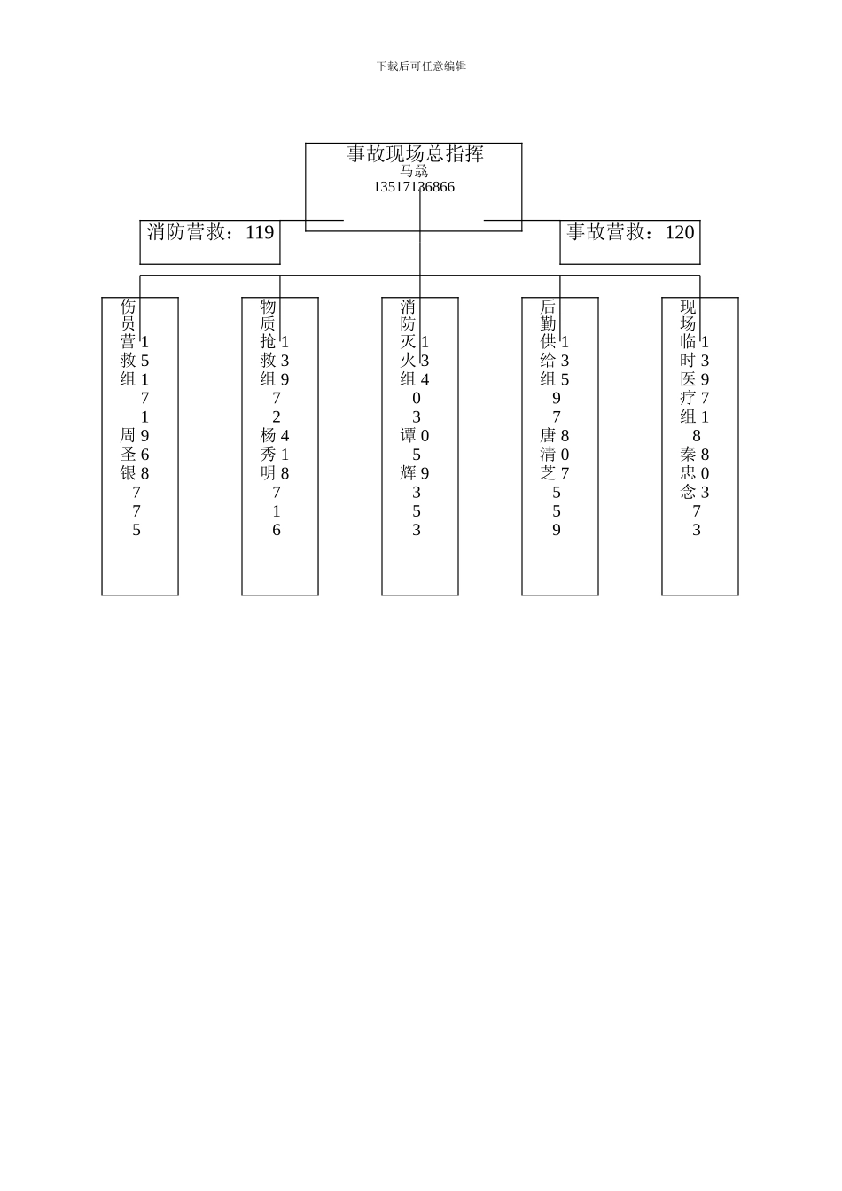 安全应急救援预案方案措施_第3页