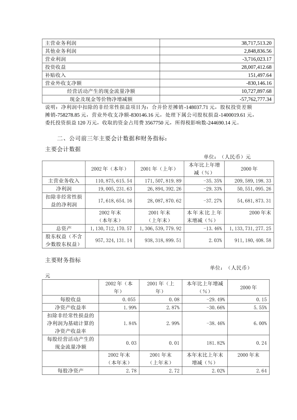 xx集团股份有限公司年年度报告_第2页