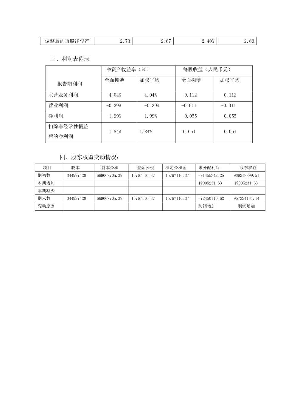 xx集团股份有限公司年年度报告_第3页