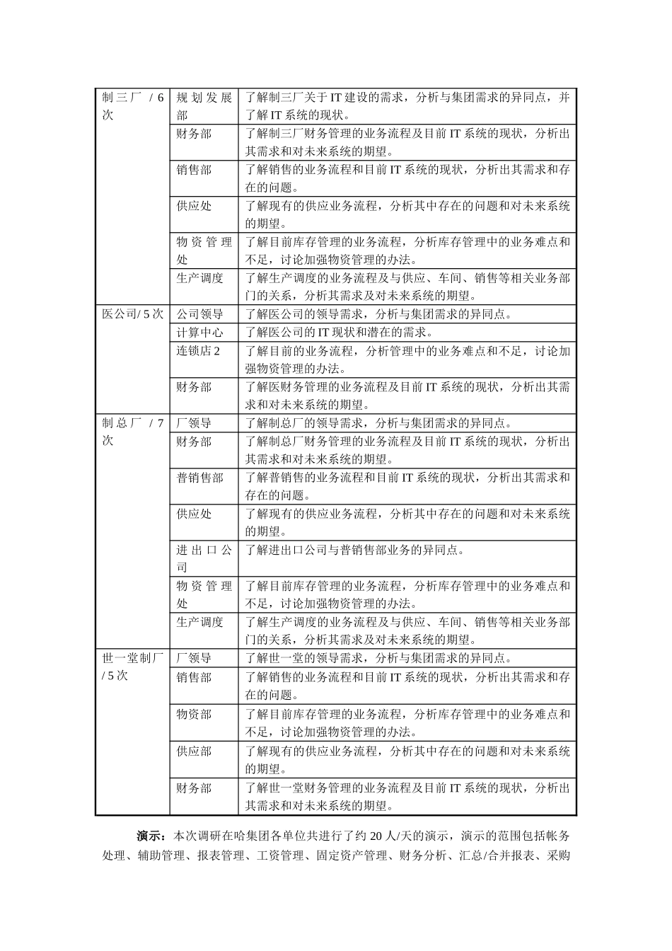 XX集团制药公司ERP方案分报告_第3页