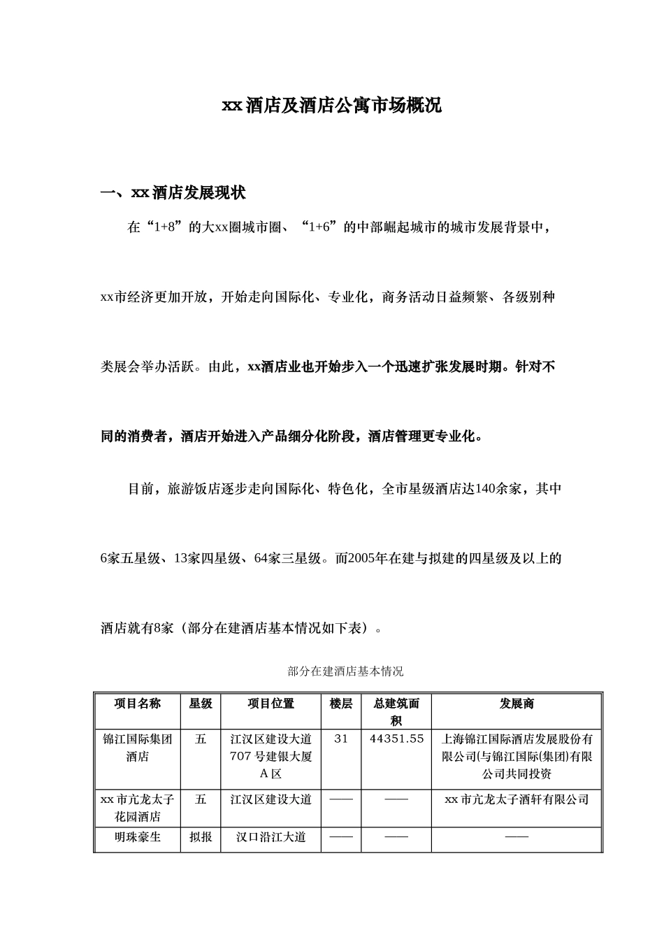 xx酒店及酒店公寓市场概况_第1页