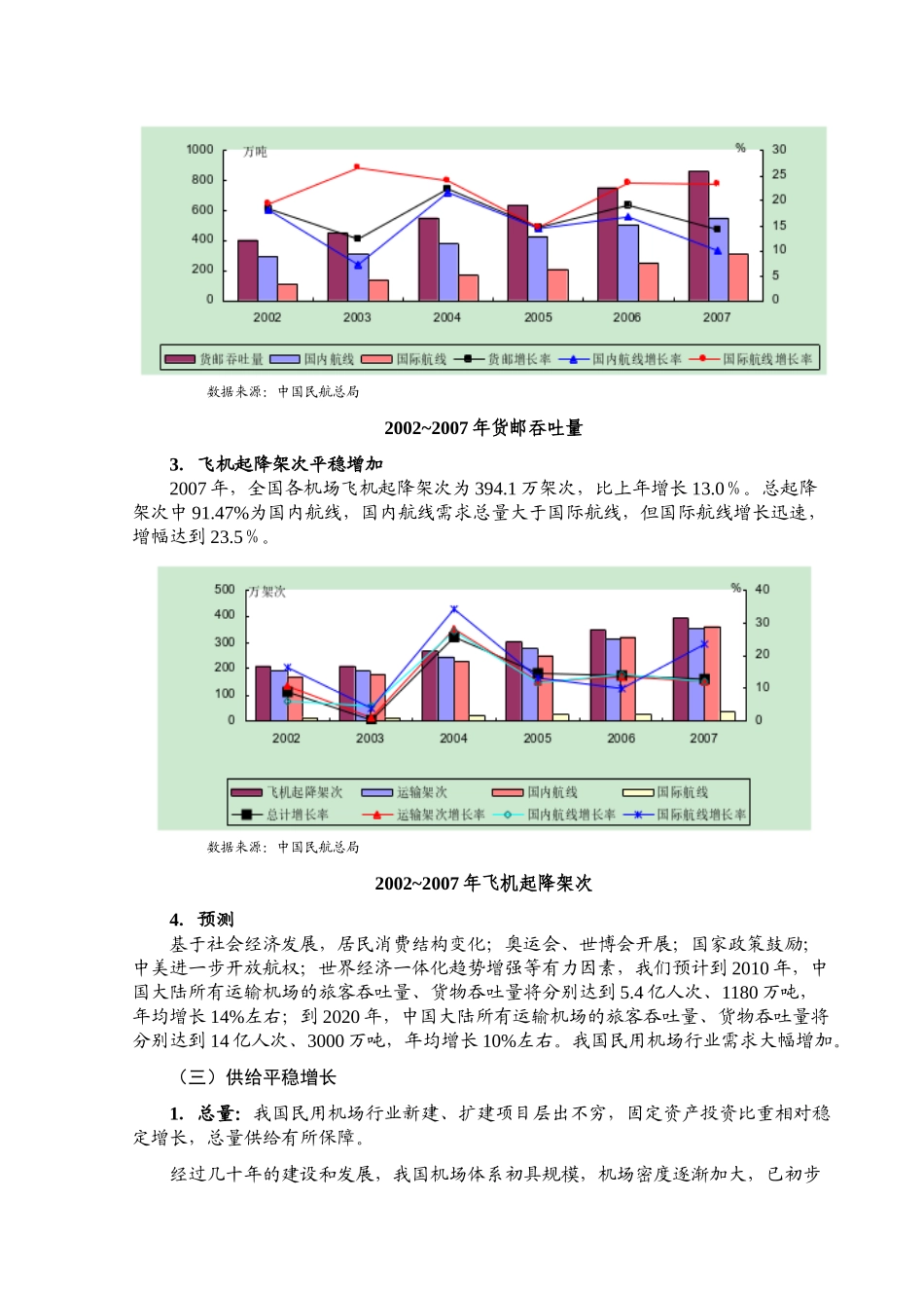 xx年民用机场行业风险分析报告_第3页