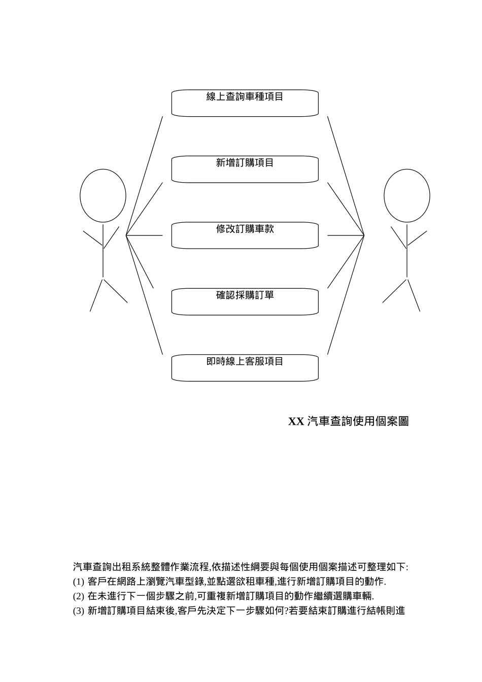 XX汽車查詢系統设计方案_第3页