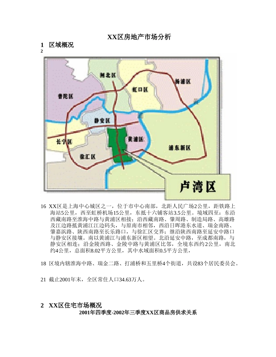XX区房地产市场分析_第1页