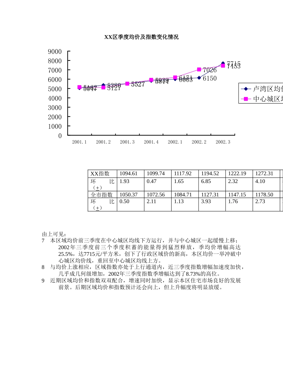 XX区房地产市场分析_第3页