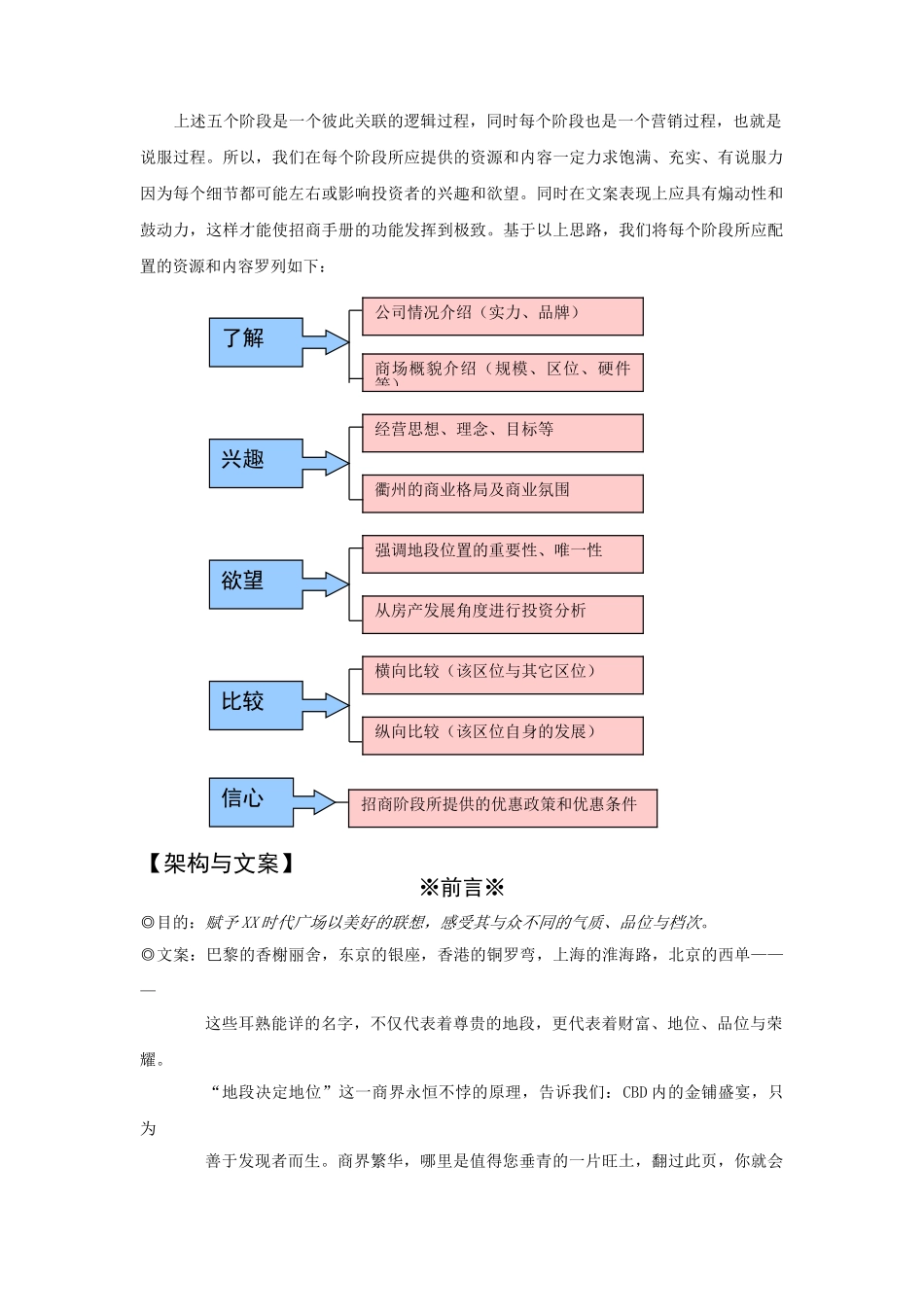 XX商场招商手册_第2页