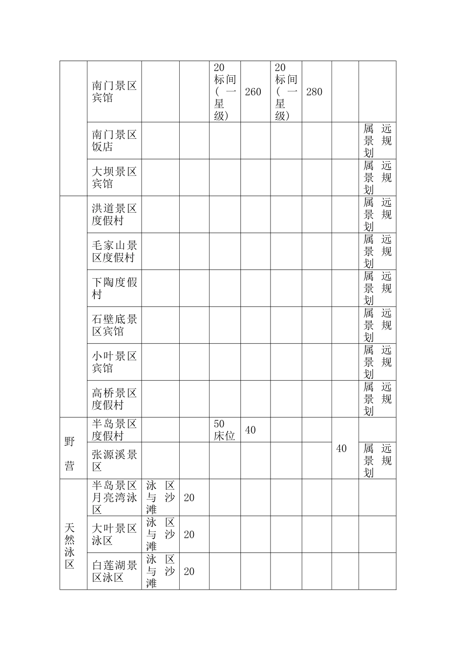 XX省XX湖旅游开发项目可行性报告_第2页