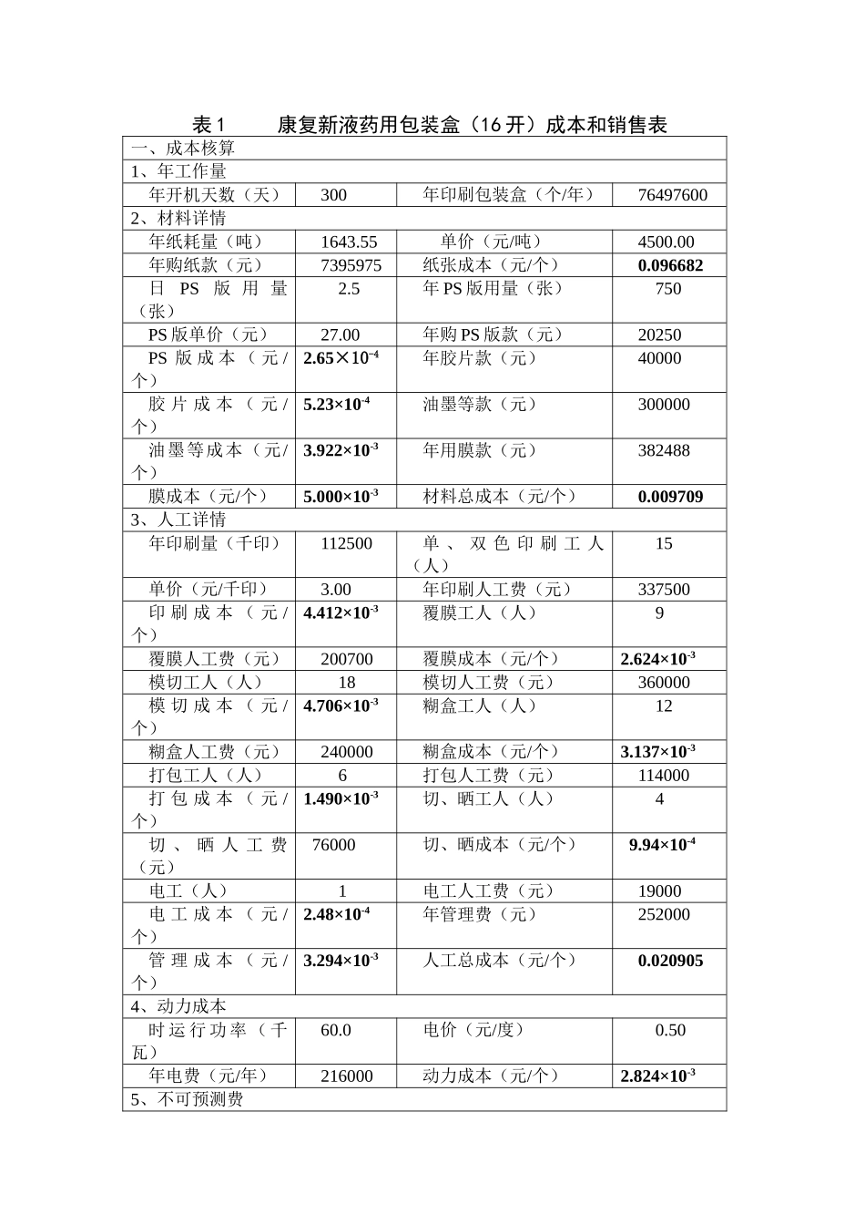 xx市xx彩印有限公司规划报告_第2页