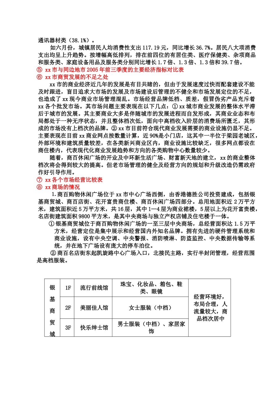 xx市场园区商业调查报告_第3页
