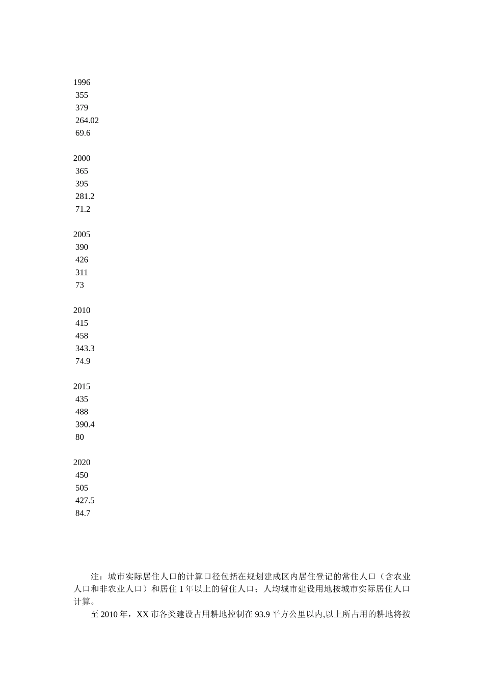XX市城市总体规划_第3页
