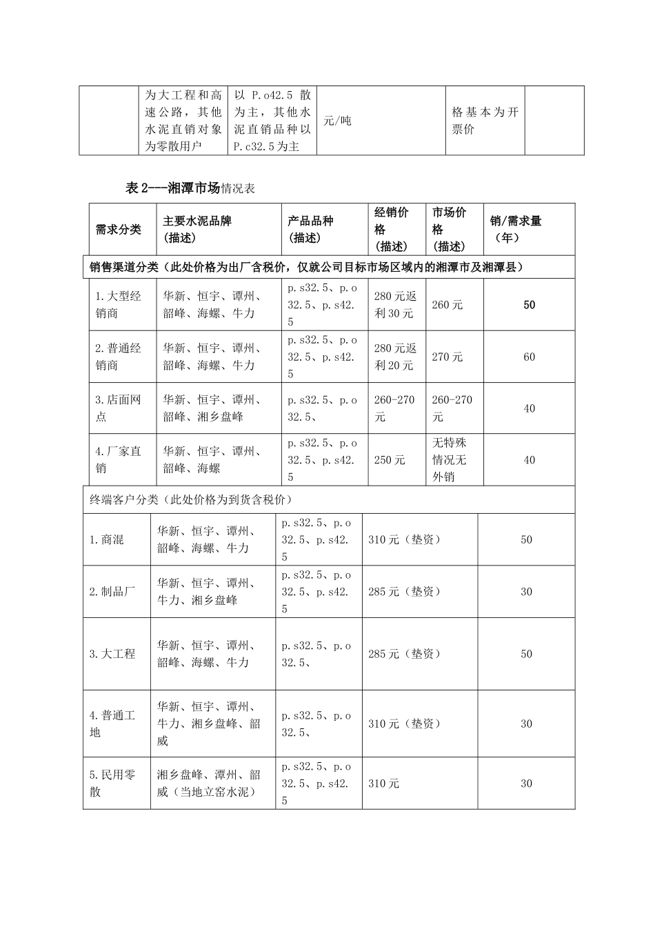 xx水泥有限责任公司xx地区市场环境及变化调查报告_第3页