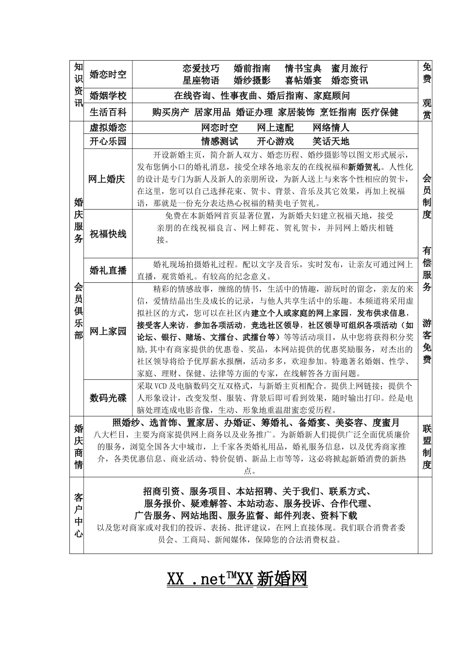 XX网站婚恋项目方案_第2页