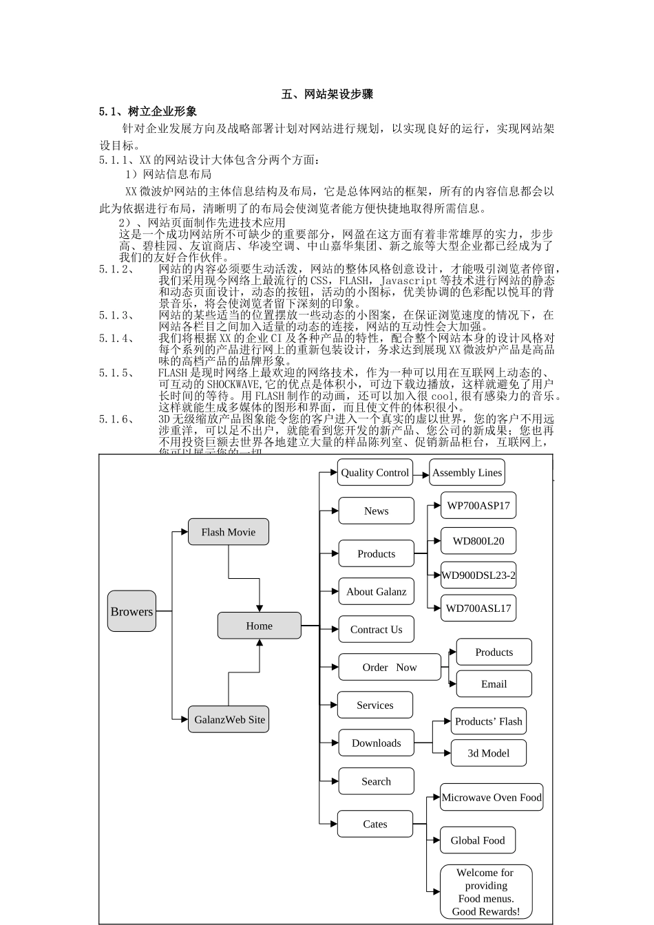 XX网站企业购销平台的方案_第3页