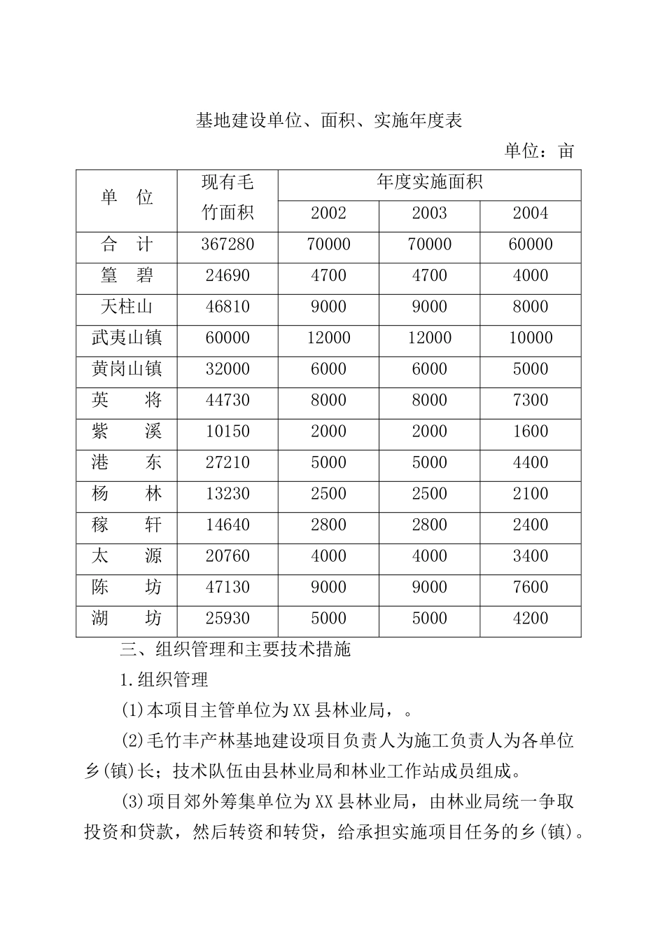 XX县二十万亩毛竹低产林改造项目可行性报告_第3页
