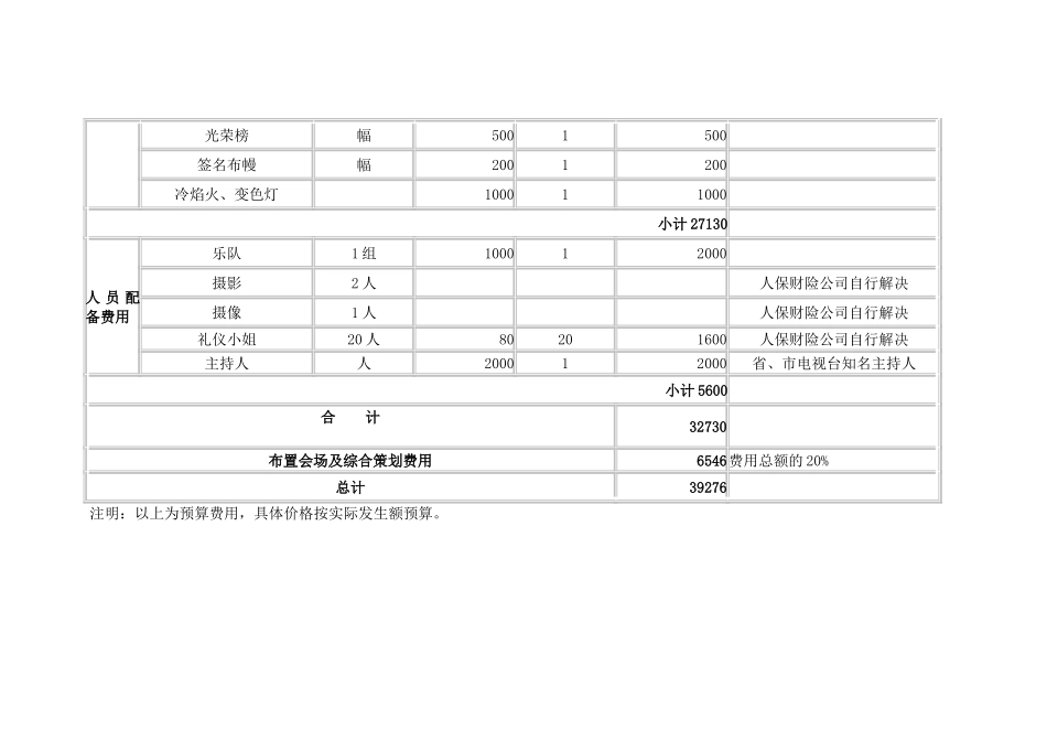 表彰大会费用预算表_第2页