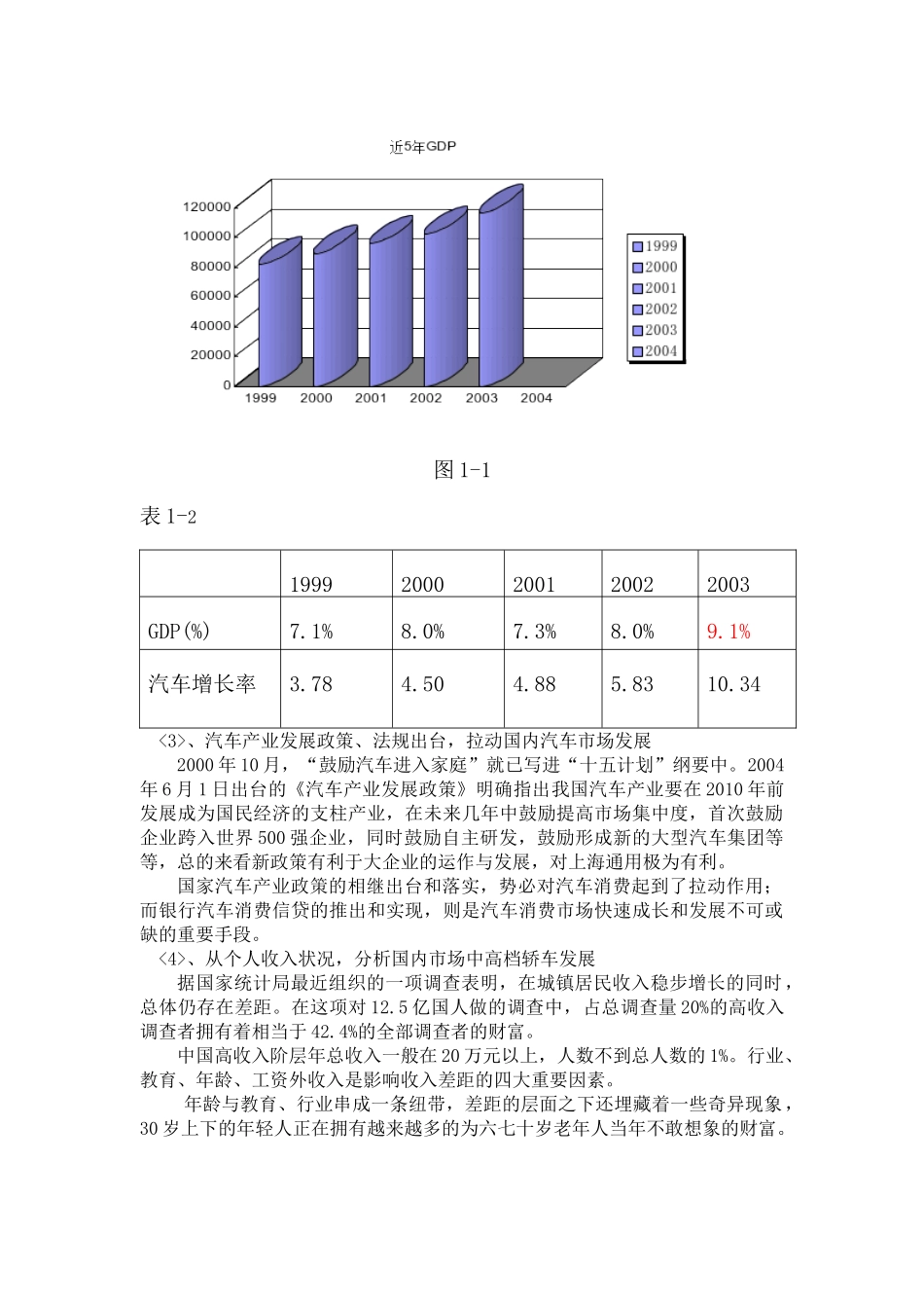 别克君威策划方案_第2页