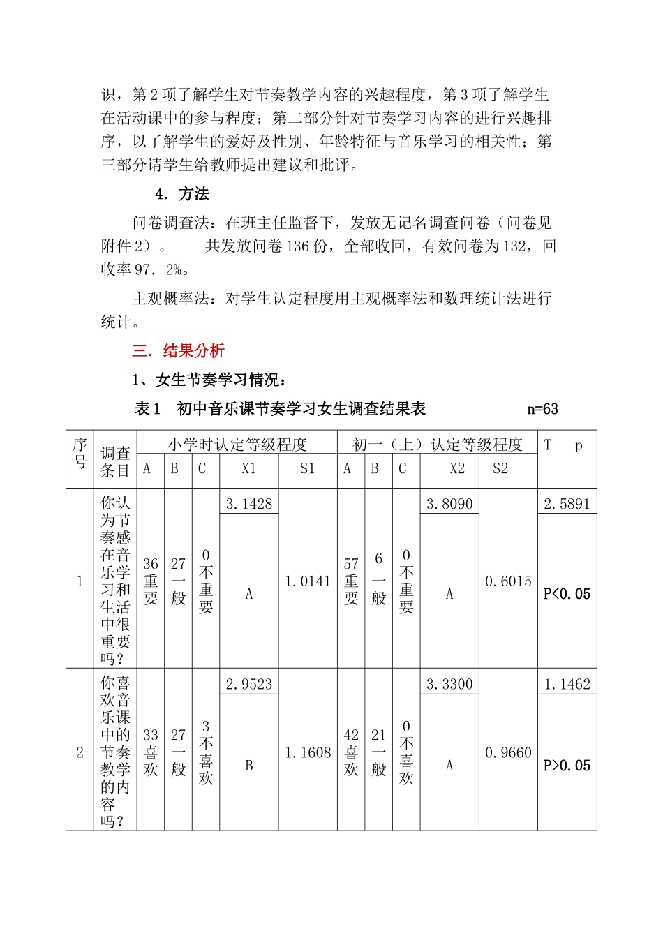 初中音乐课节奏教学调研报告——兼述教师教学评价的形式与内容_第2页