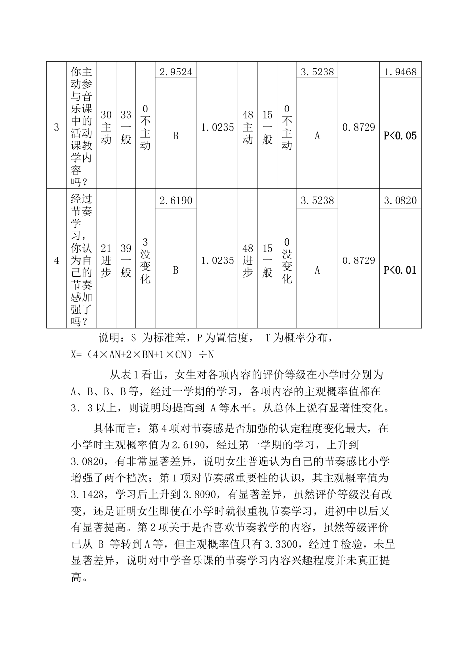 初中音乐课节奏教学调研报告——兼述教师教学评价的形式与内容_第3页