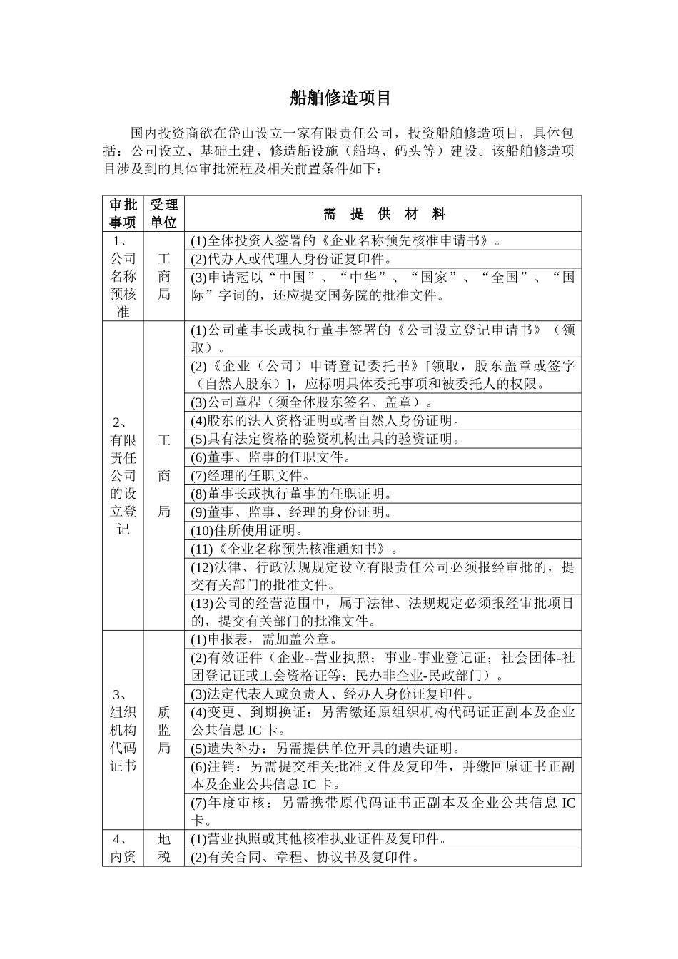 船舶修造项目涉及到的具体审批流程及相关前置条件列表_第1页
