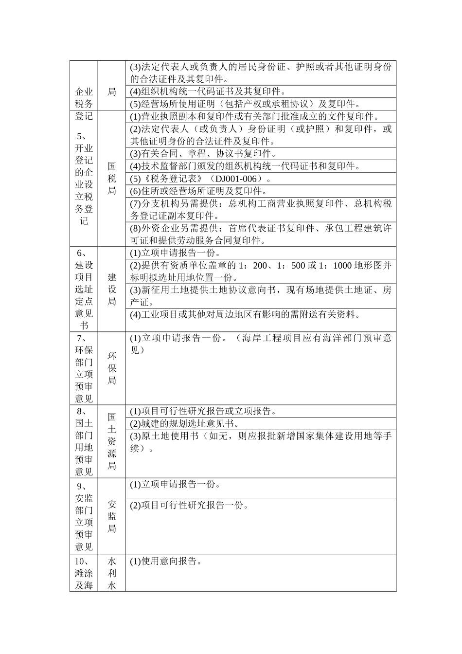 船舶修造项目涉及到的具体审批流程及相关前置条件列表_第2页