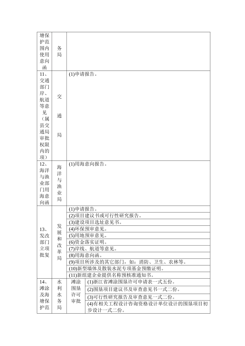 船舶修造项目涉及到的具体审批流程及相关前置条件列表_第3页
