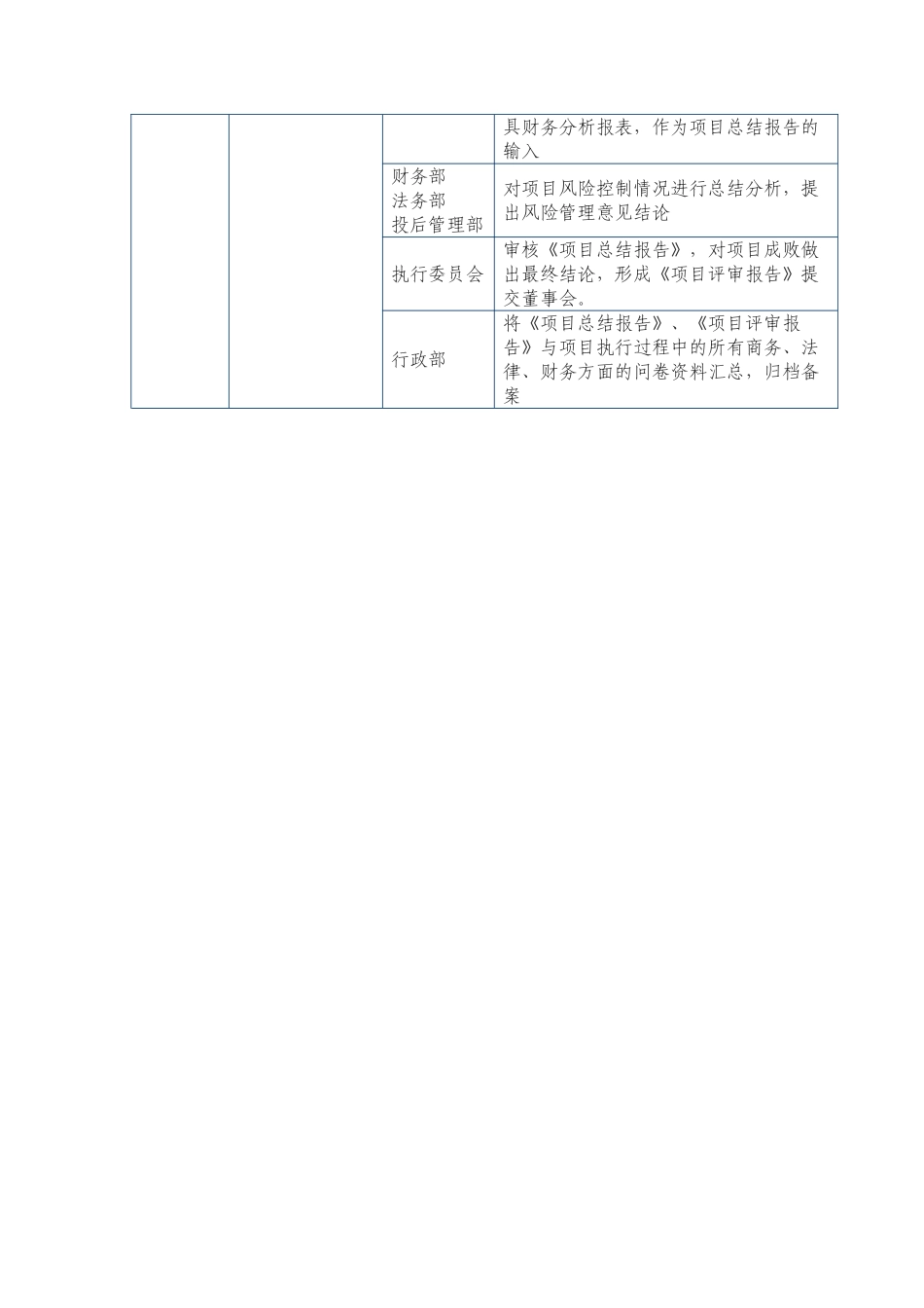 股权投资机构投资流程及分工_第2页