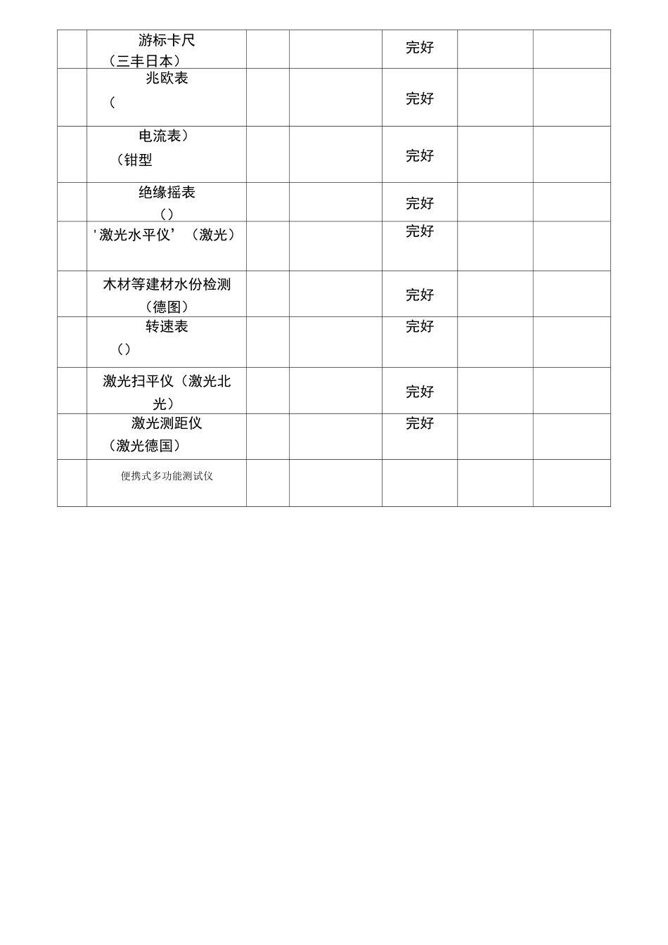 装饰工程拟投入工程和检测设备_第2页