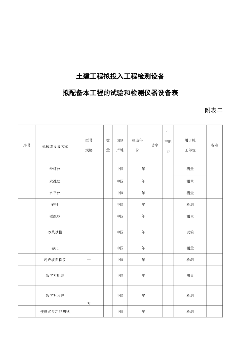 装饰工程拟投入工程和检测设备_第3页