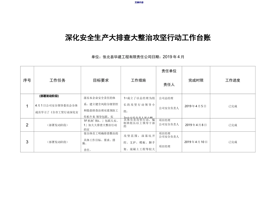 建筑施工一台账三清单_第1页