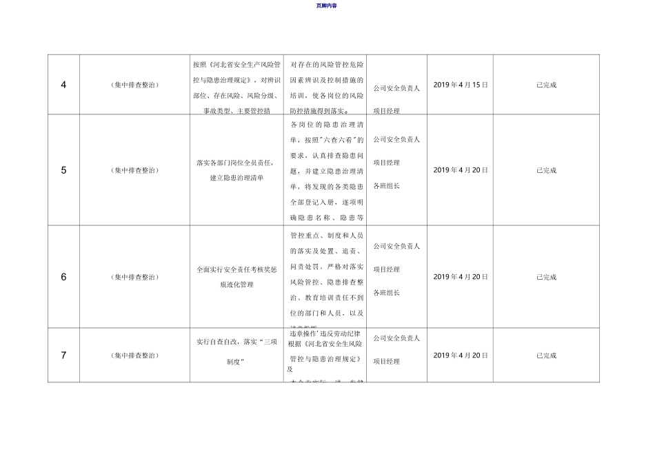 建筑施工一台账三清单_第2页