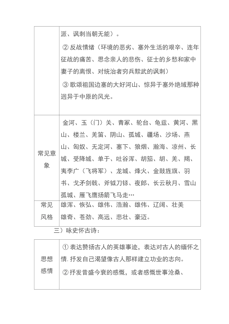 (完整版)常见古诗的内容主旨和思想感情_第2页