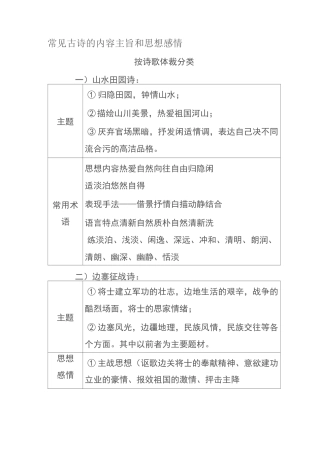 (完整版)常见古诗的内容主旨和思想感情