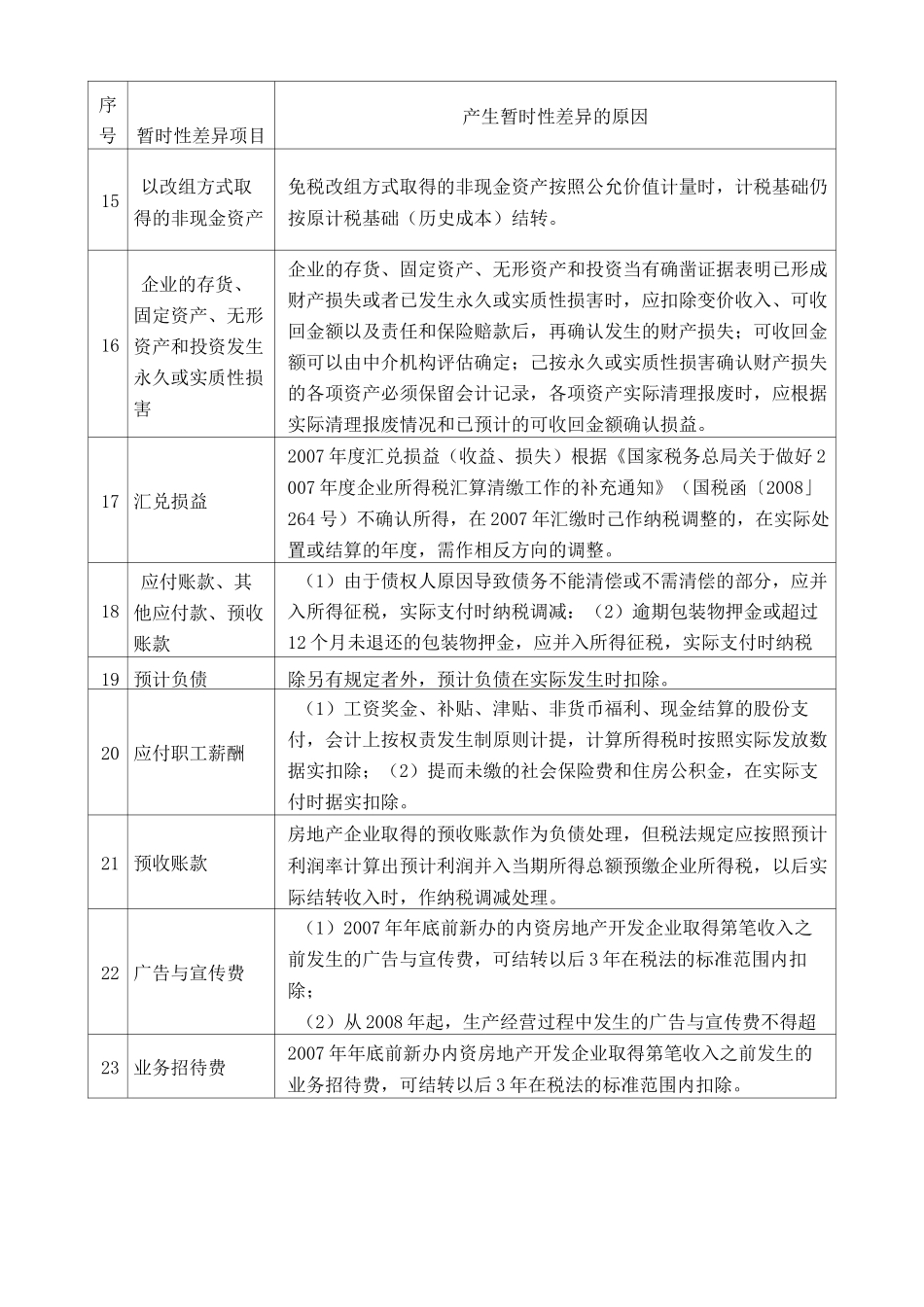 所得税暂时性差异和永久性差异大全_第3页