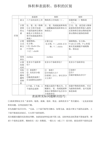 体积和表面积、容积的区别