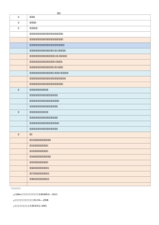 电气专业设备机房提资单(精华-附各种电井布置方案)
