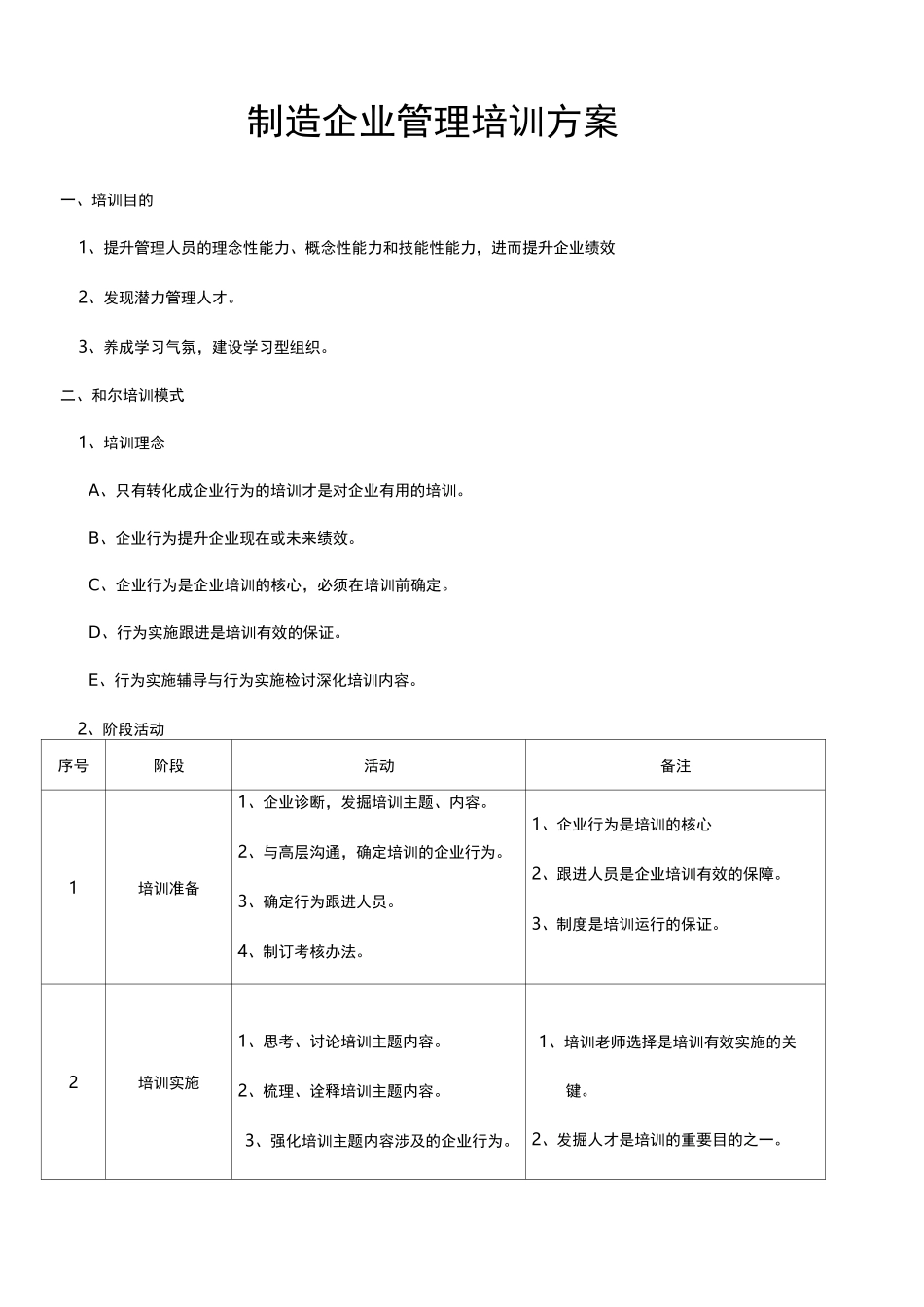 制造企业管理培训方案_第1页